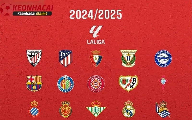 Đánh giá về phong độ các ứng viên vô địch la liga